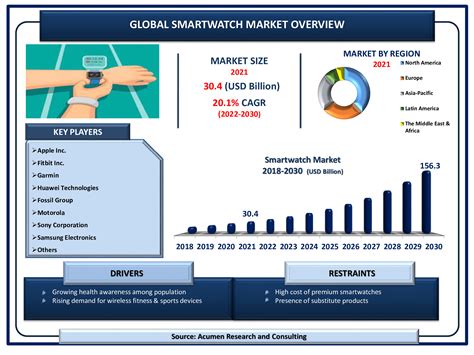 watch market data